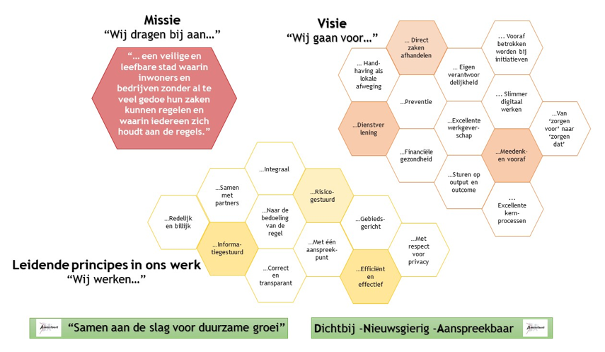 afbeelding binnen de regeling