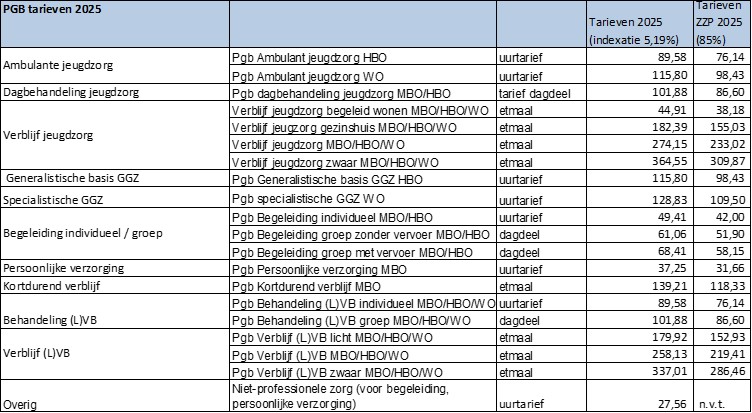 afbeelding binnen de regeling