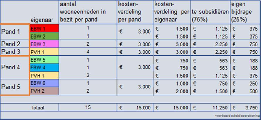 afbeelding binnen de regeling