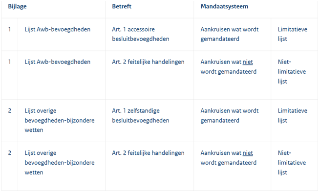 afbeelding binnen de regeling