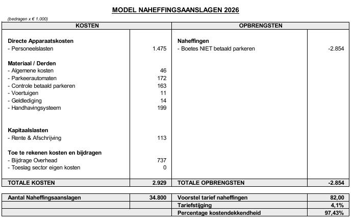 afbeelding binnen de regeling
