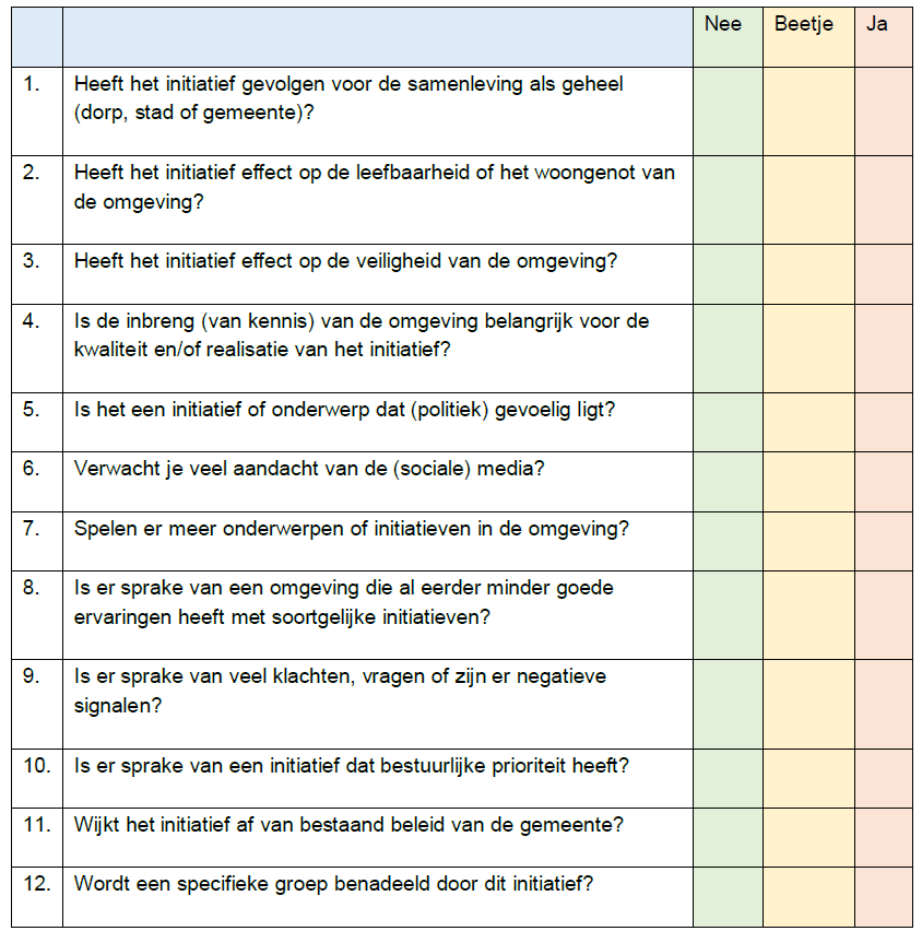afbeelding binnen de regeling