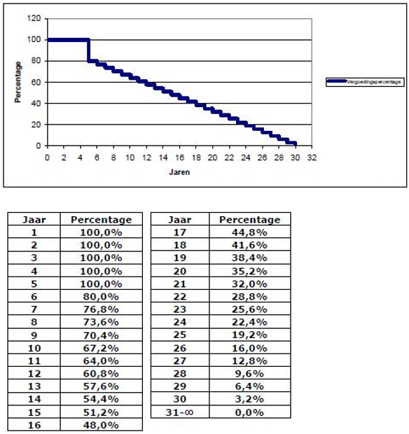 afbeelding binnen de regeling