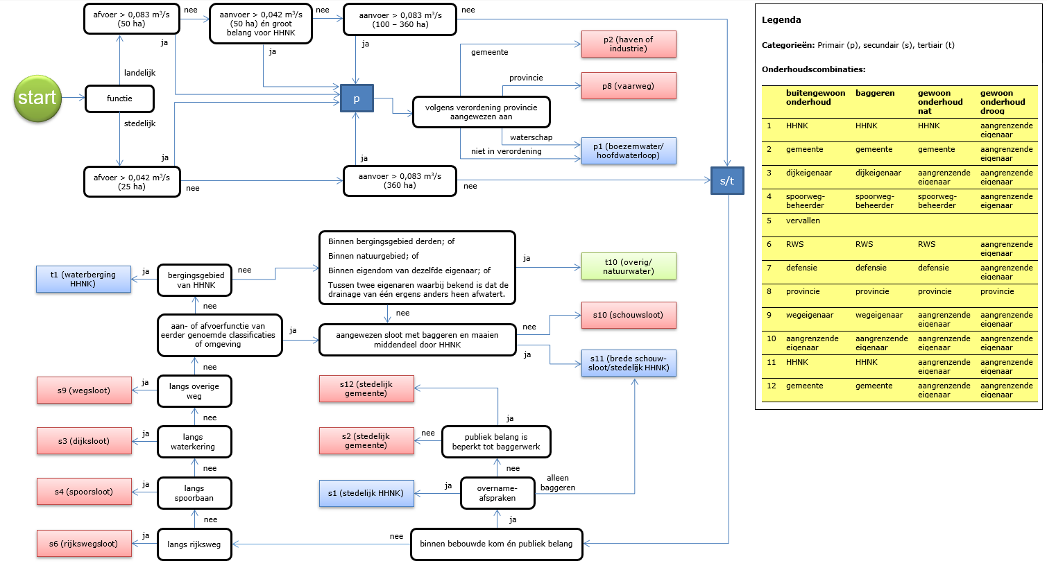 afbeelding binnen de regeling