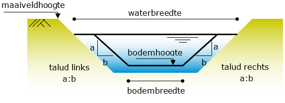 afbeelding binnen de regeling