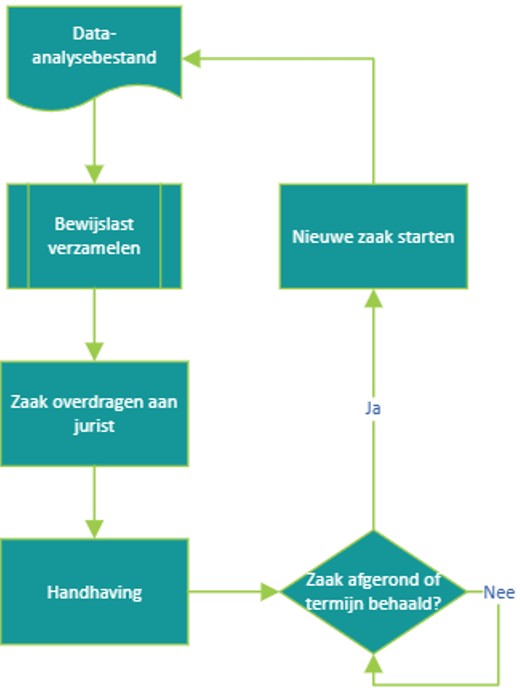 afbeelding binnen de regeling