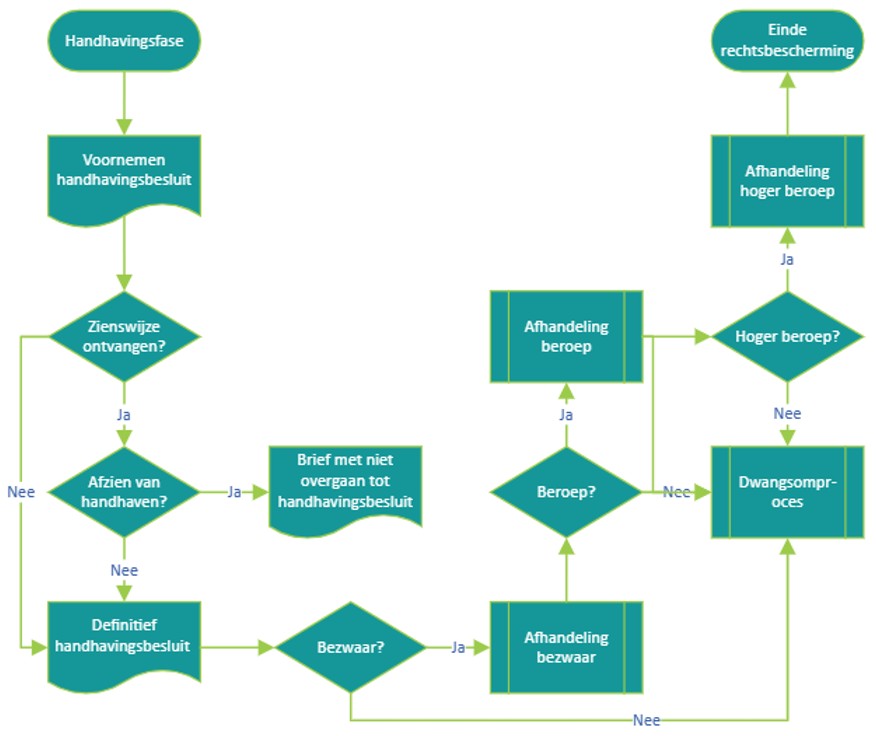 afbeelding binnen de regeling