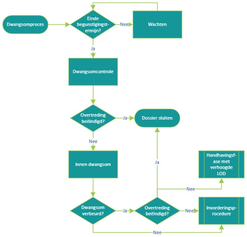 afbeelding binnen de regeling