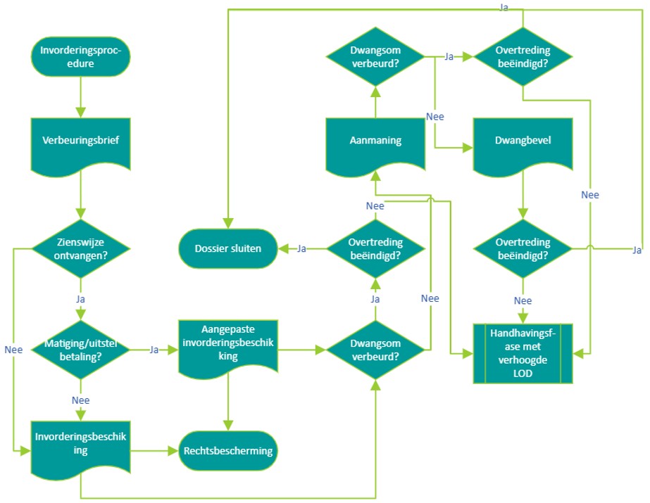 afbeelding binnen de regeling