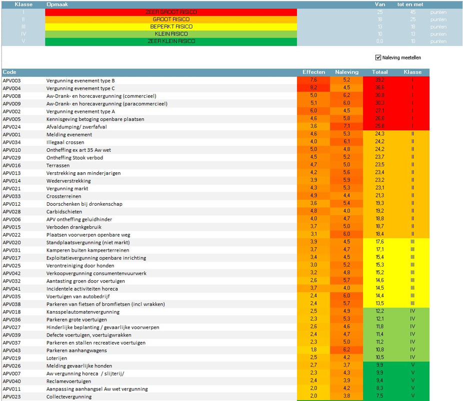 afbeelding binnen de regeling