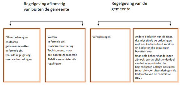 afbeelding binnen de regeling