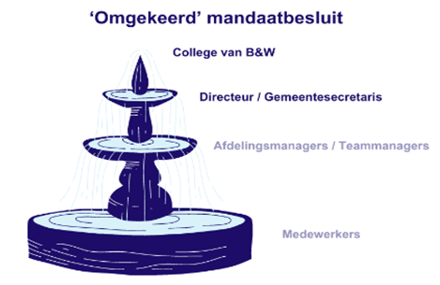 afbeelding binnen de regeling