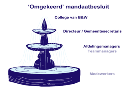 afbeelding binnen de regeling