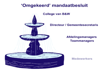 afbeelding binnen de regeling
