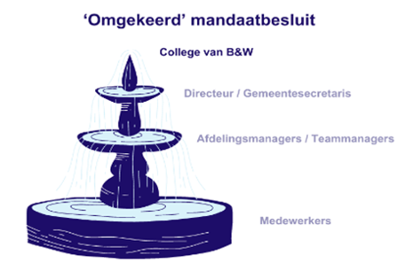 afbeelding binnen de regeling