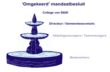 afbeelding binnen de regeling