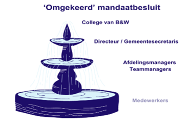afbeelding binnen de regeling
