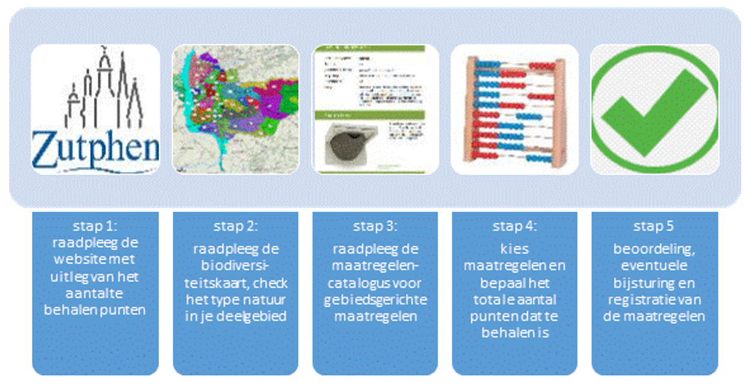 afbeelding binnen de regeling