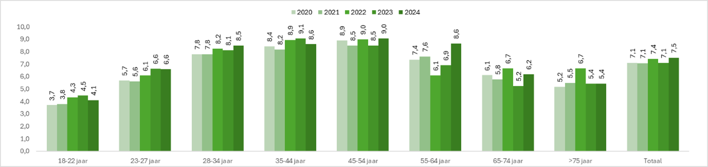 afbeelding binnen de regeling
