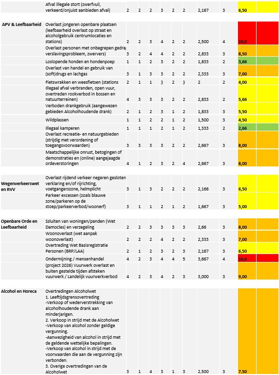 afbeelding binnen de regeling