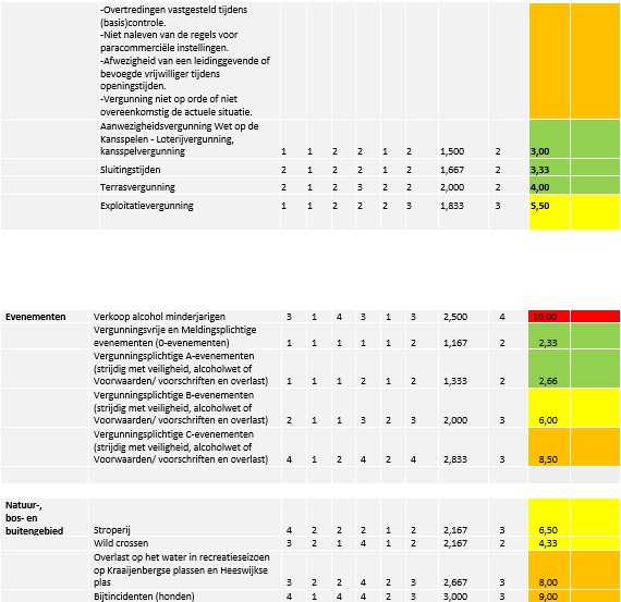 afbeelding binnen de regeling