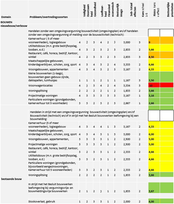 afbeelding binnen de regeling