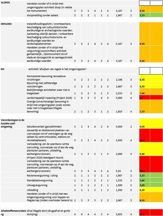 afbeelding binnen de regeling