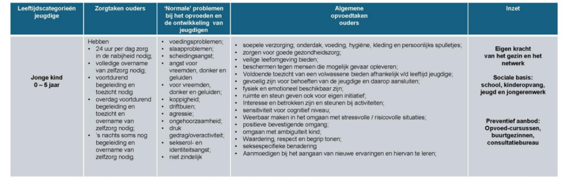 afbeelding binnen de regeling