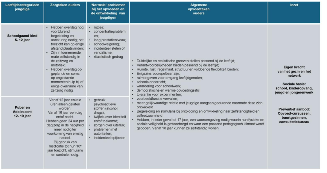 afbeelding binnen de regeling