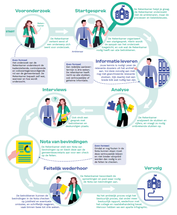 afbeelding binnen de regeling