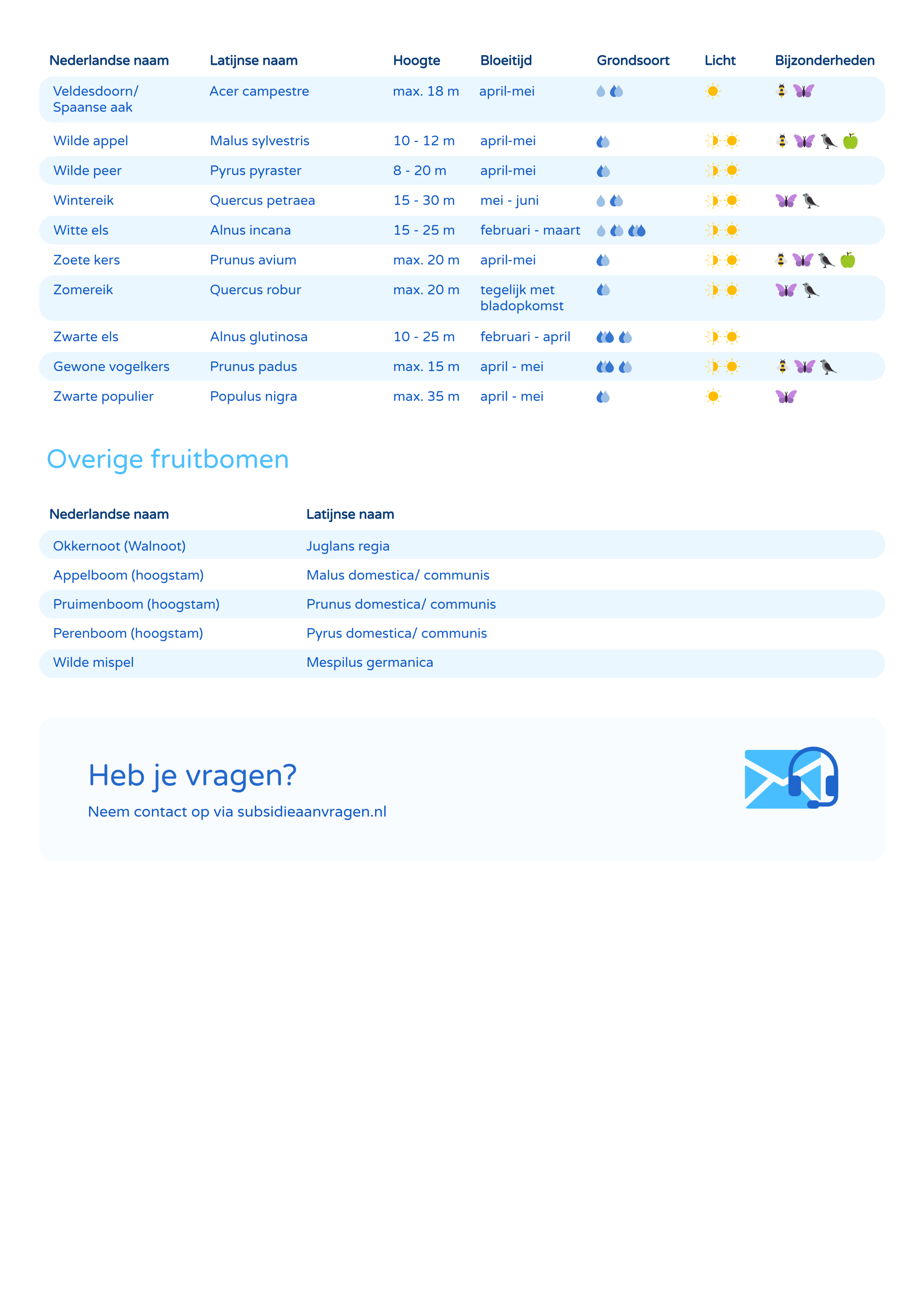 afbeelding binnen de regeling