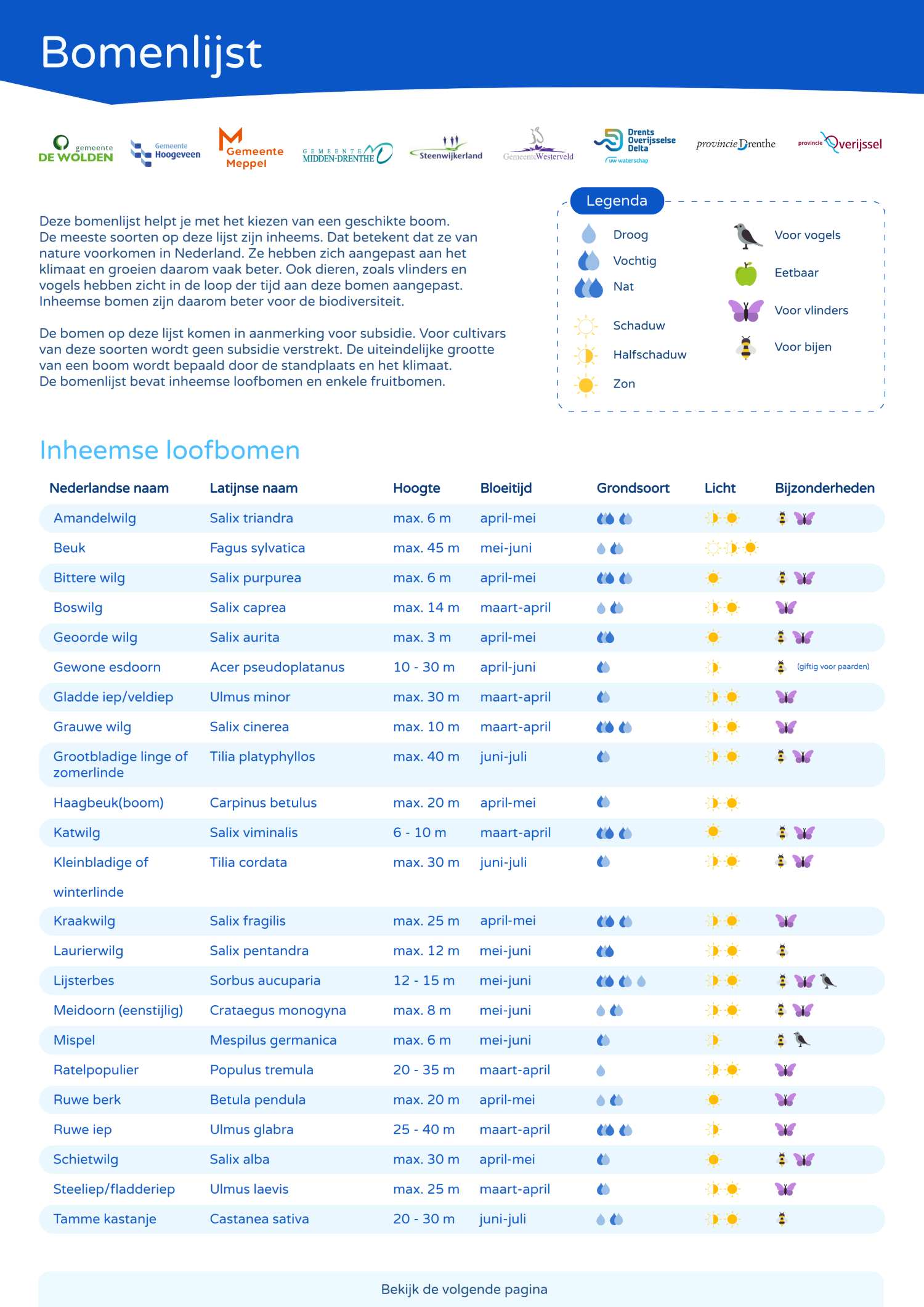 afbeelding binnen de regeling