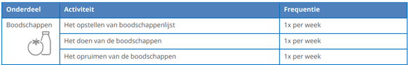 afbeelding binnen de regeling