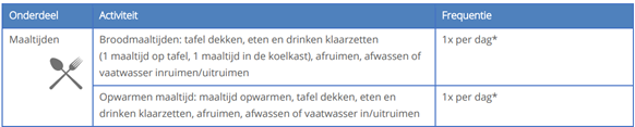 afbeelding binnen de regeling