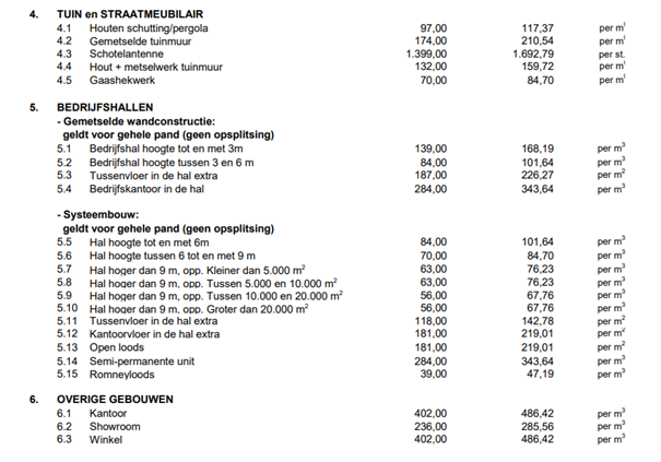 afbeelding binnen de regeling