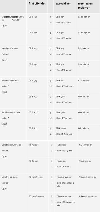 afbeelding binnen de regeling