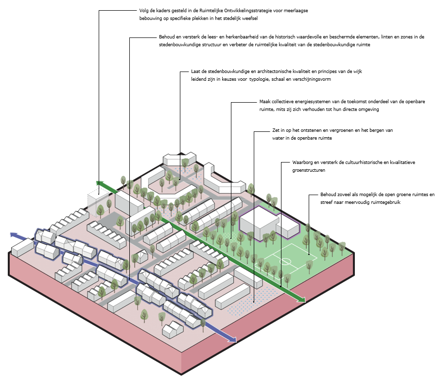 afbeelding binnen de regeling