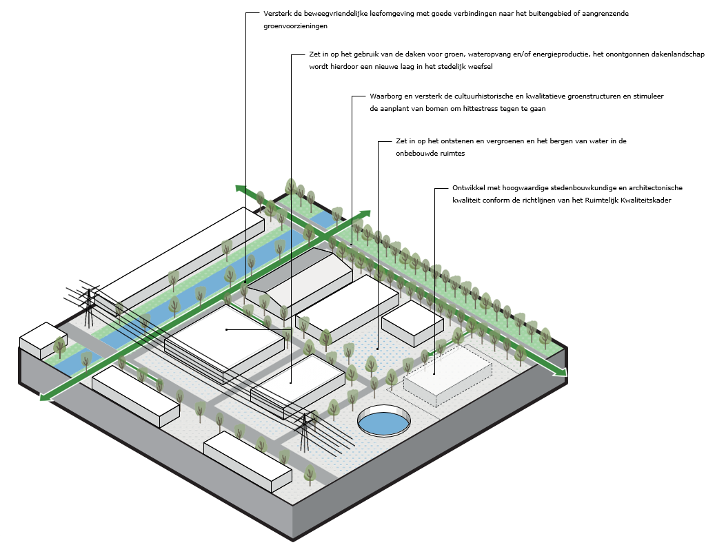 afbeelding binnen de regeling