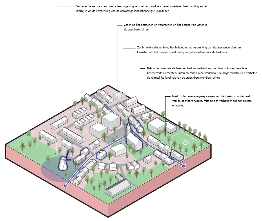 afbeelding binnen de regeling