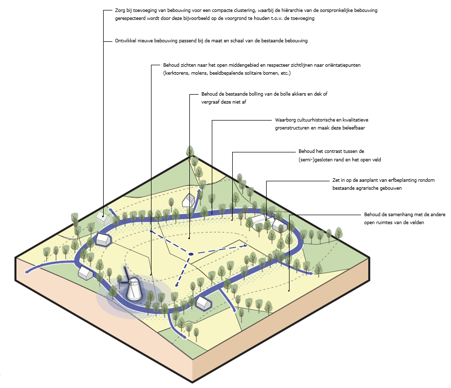 afbeelding binnen de regeling