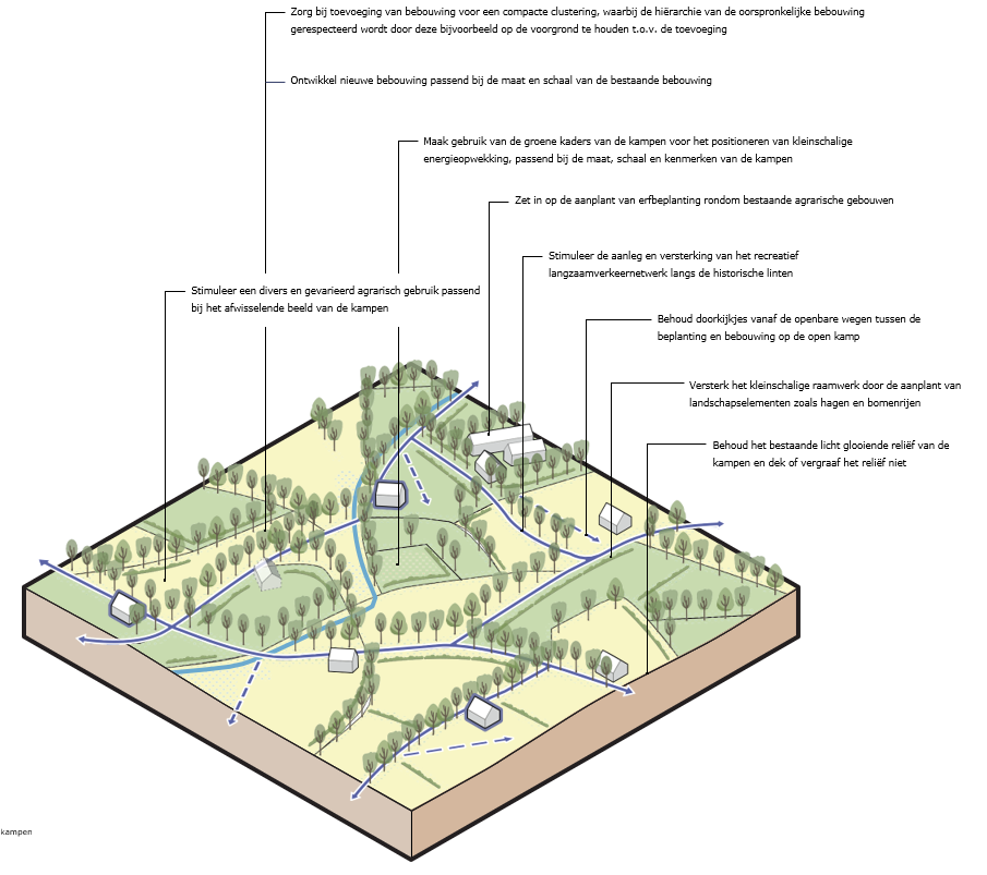 afbeelding binnen de regeling