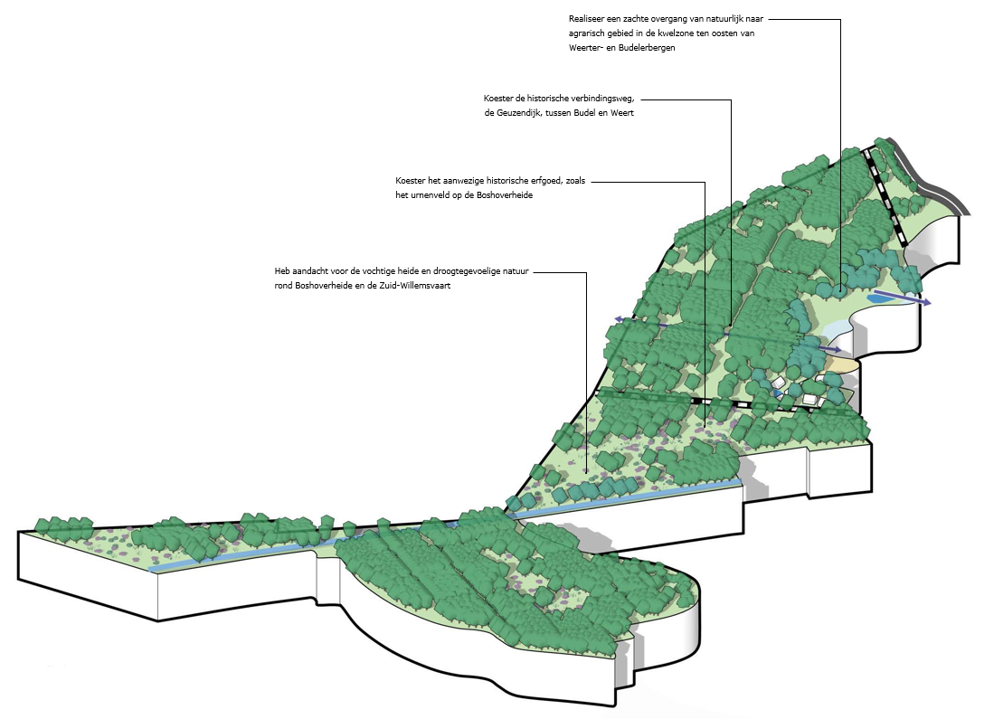 afbeelding binnen de regeling