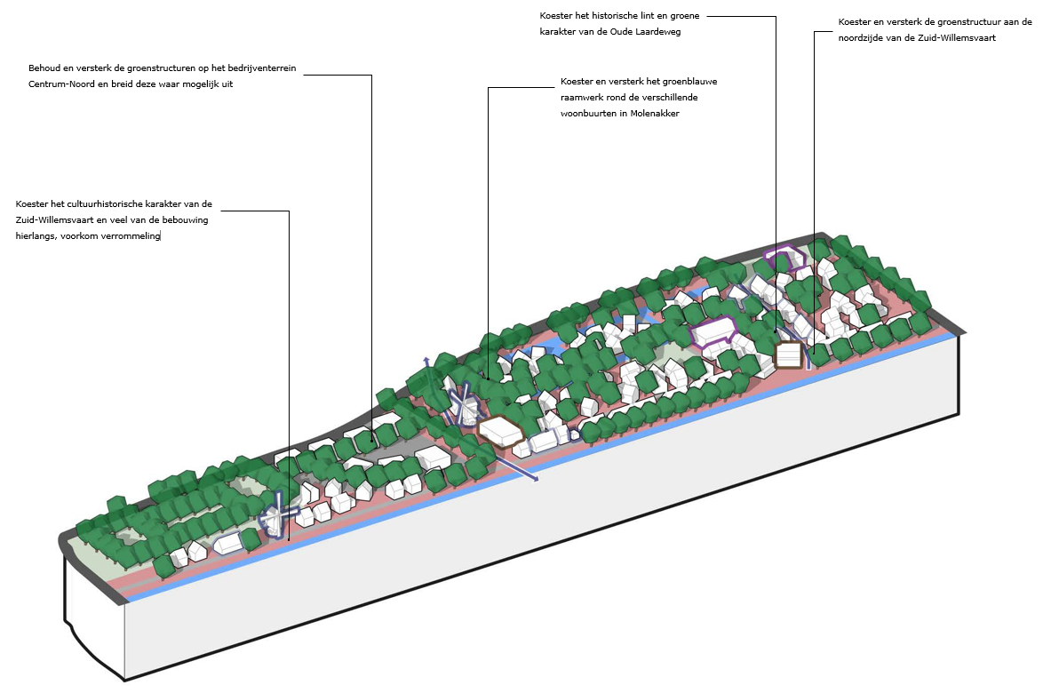 afbeelding binnen de regeling