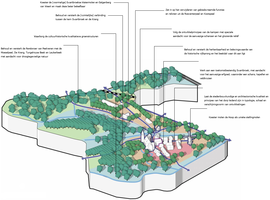 afbeelding binnen de regeling