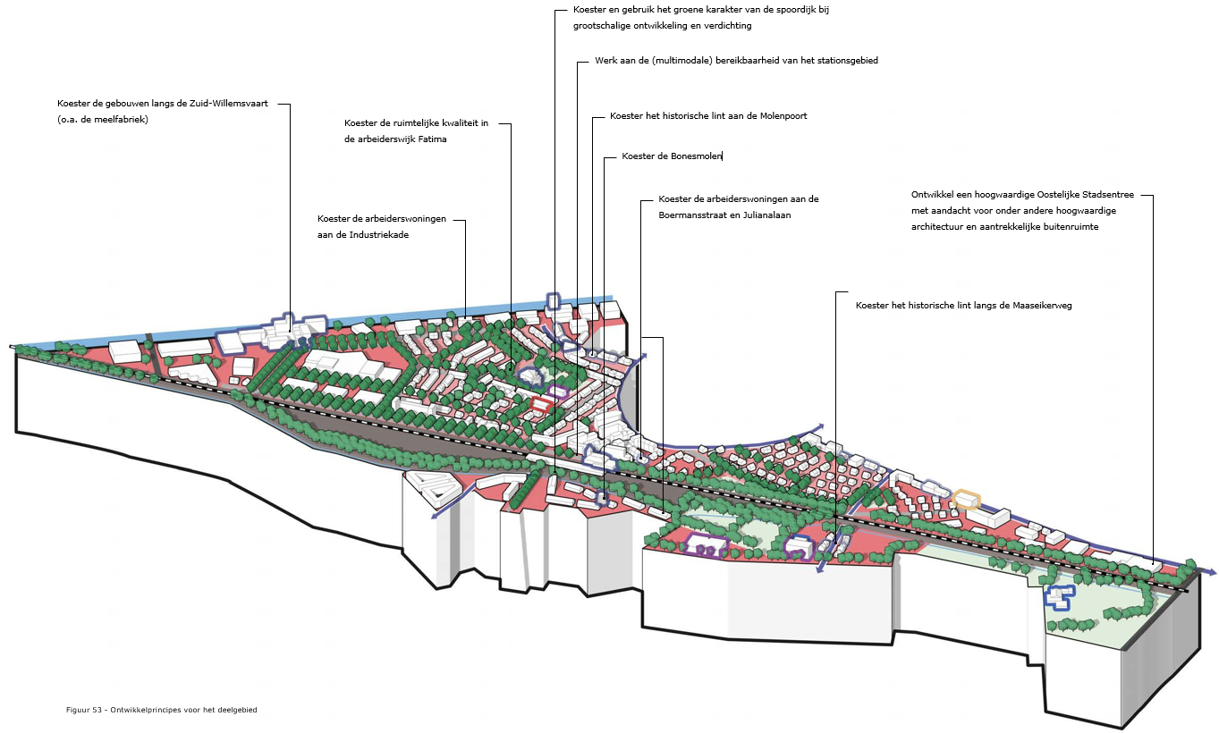 afbeelding binnen de regeling