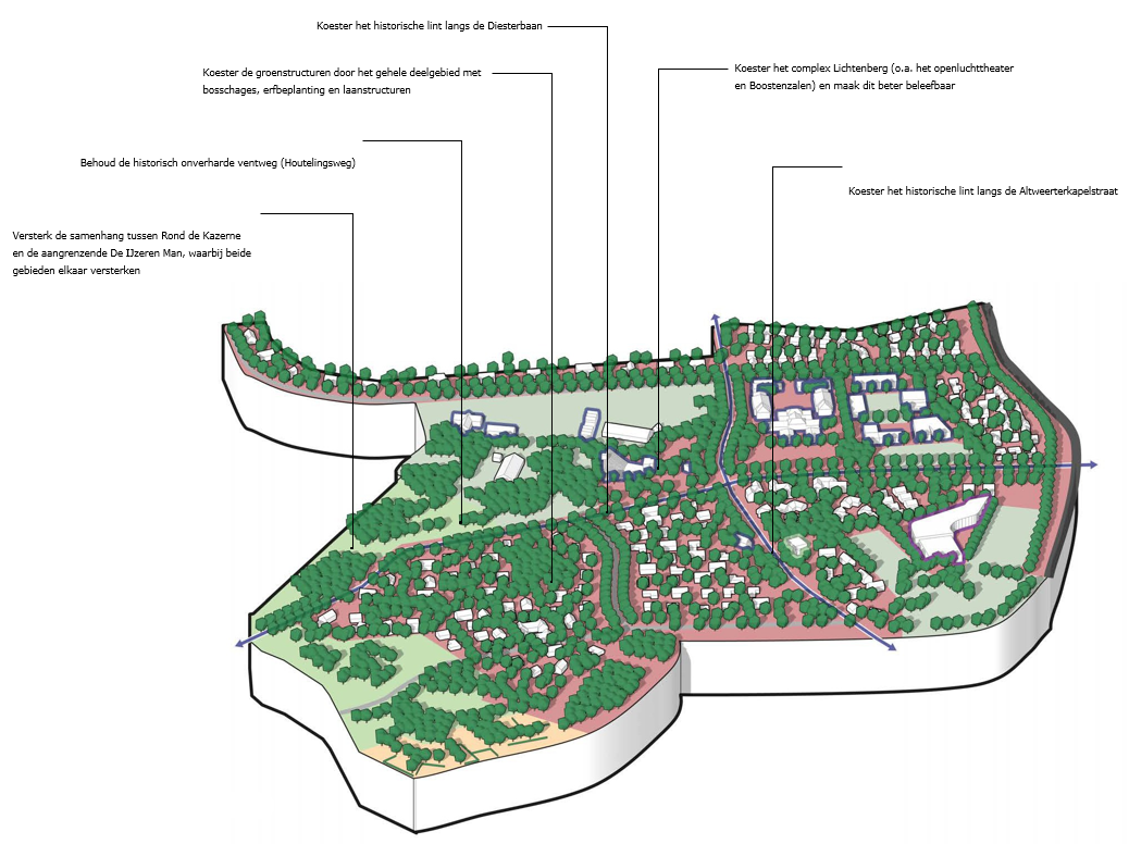 afbeelding binnen de regeling