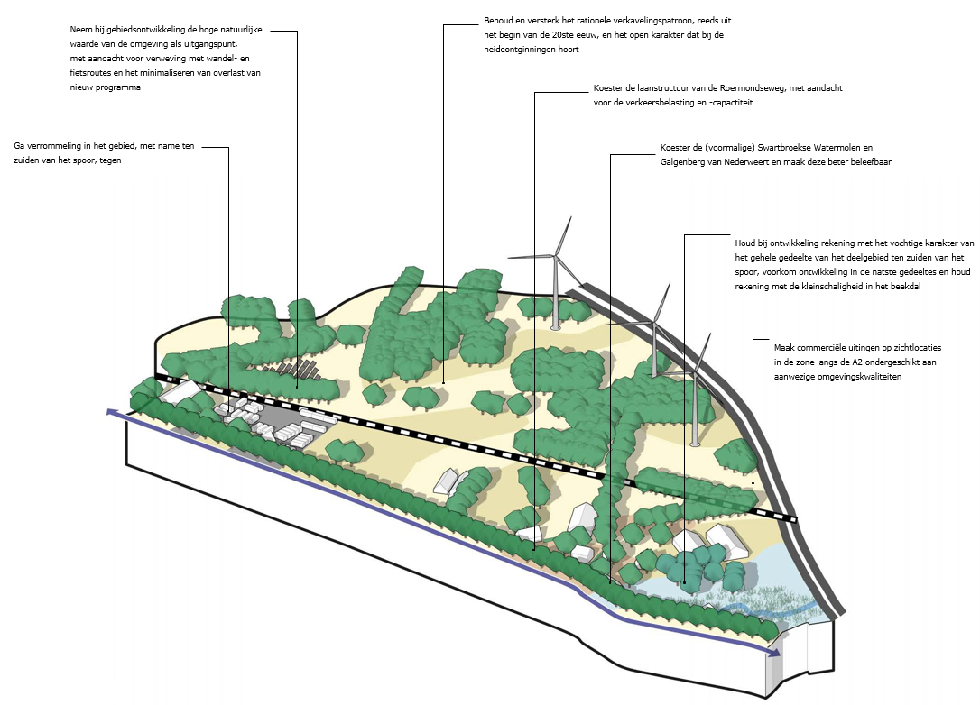 afbeelding binnen de regeling
