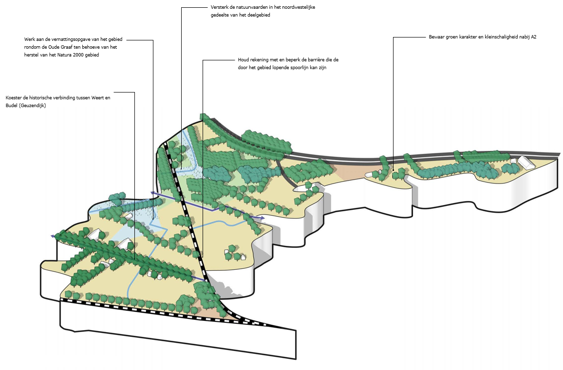 afbeelding binnen de regeling