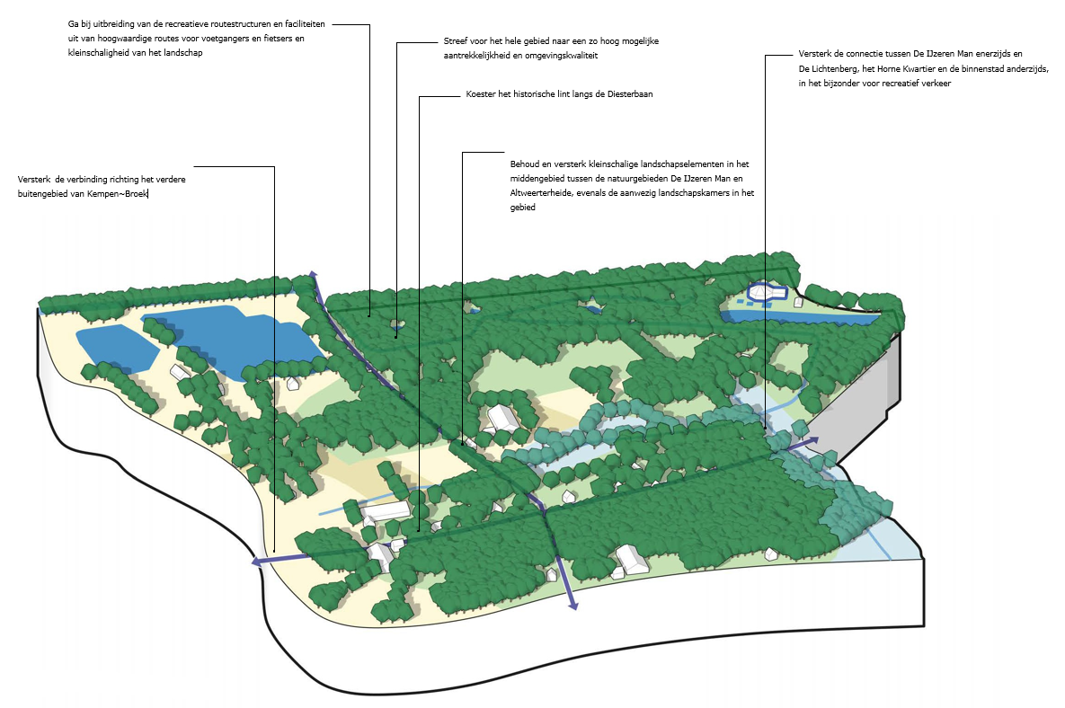 afbeelding binnen de regeling