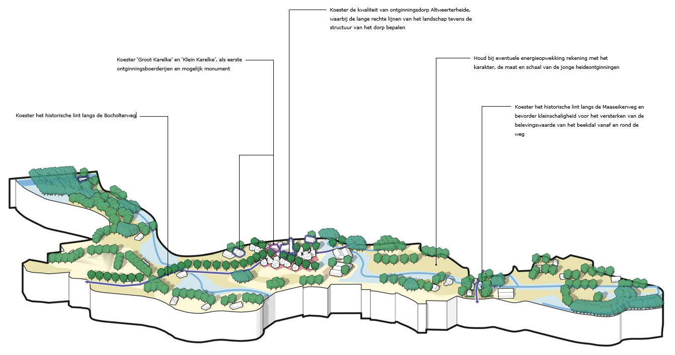 afbeelding binnen de regeling